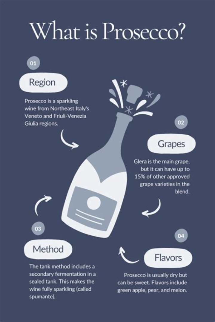Is Prosecco high in sugar?