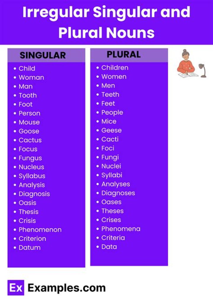 Is Teeths plural or singular?
