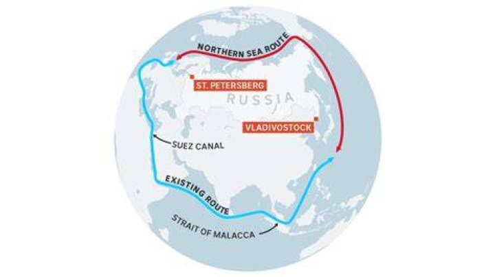 Is there a road through Russia?