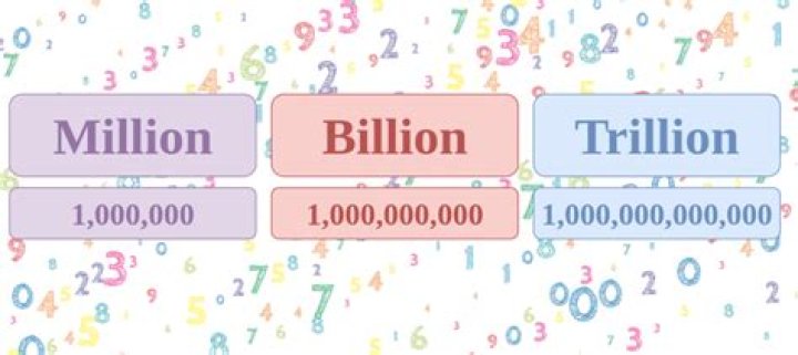 Is there a space between number and M for million?