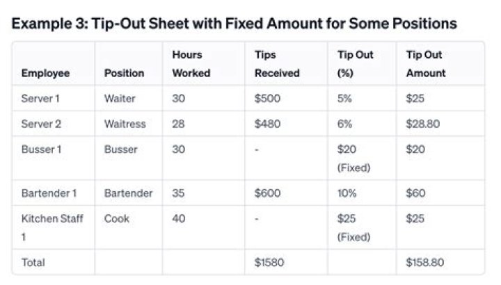 Is tip pooling good?