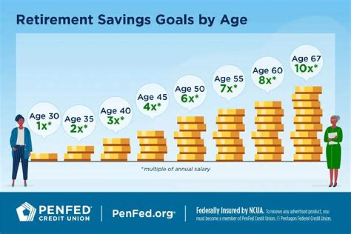 What age should you open a Roth?