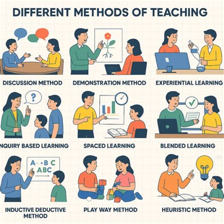 What are different methods of SSB?