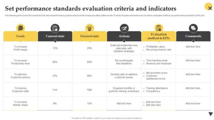 What are evaluation Standards?