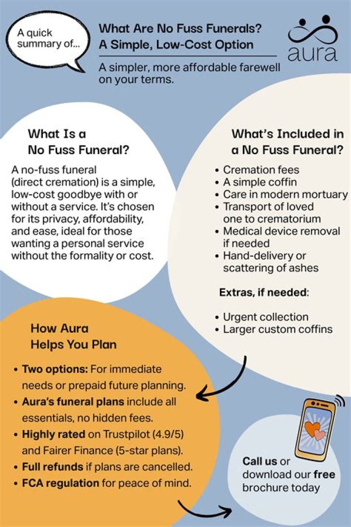 What are fuss free funerals?