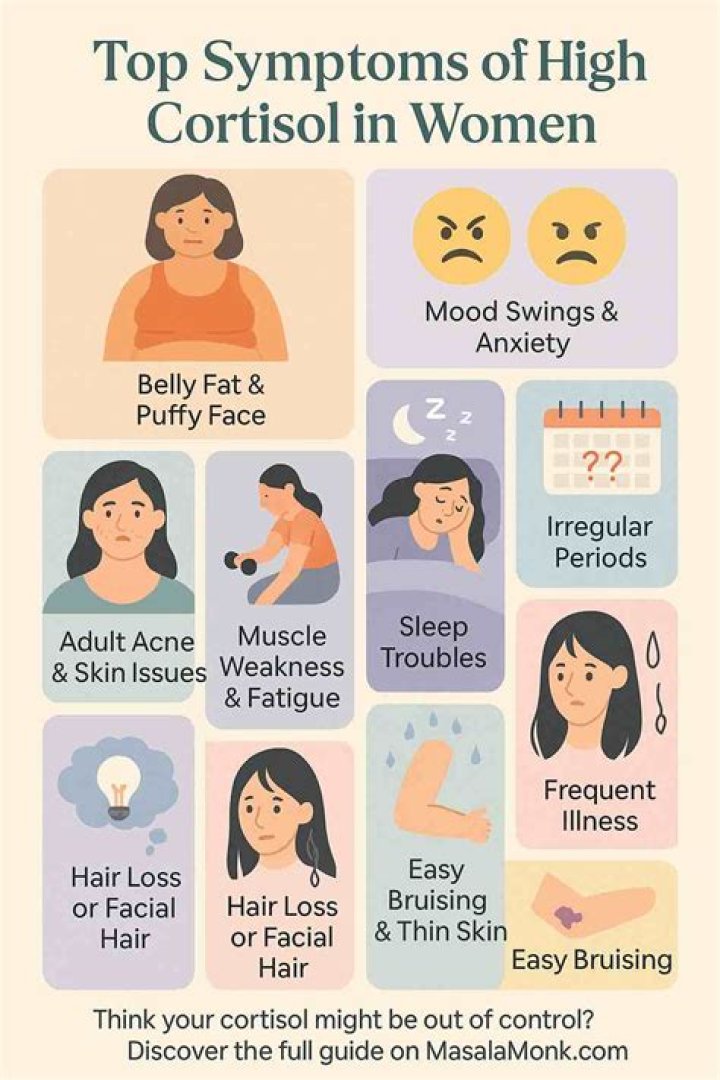 What are high cortisol symptoms?