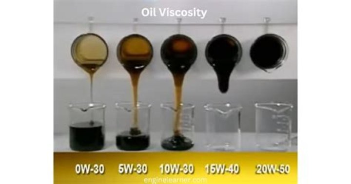 What are oil viscosity numbers?
