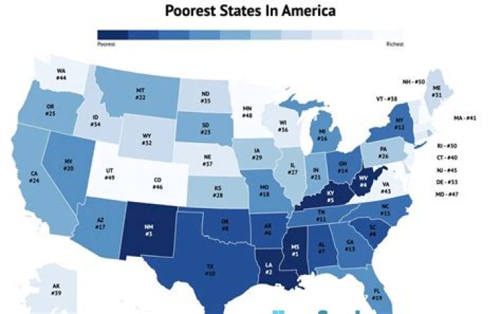 What are the 10 poorest states in America?