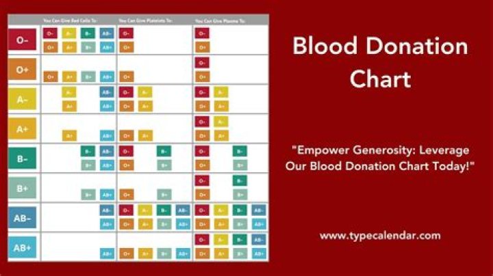 What are the 35 blood types?