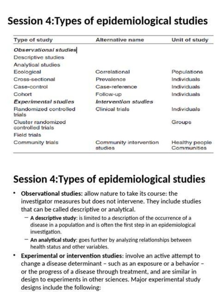 What are the 4 types of epidemiological data?