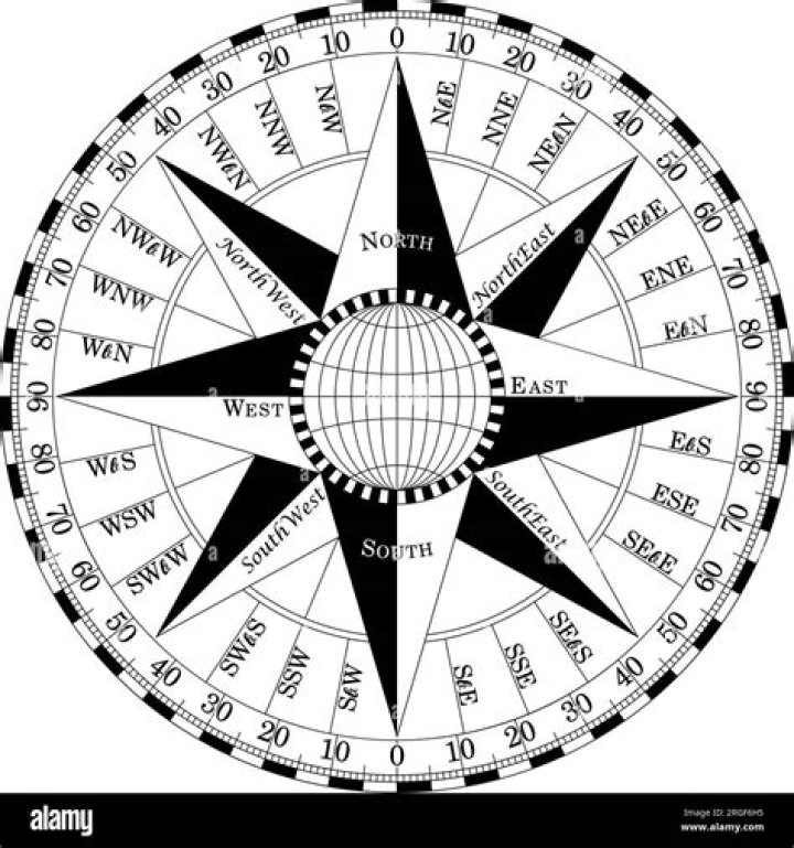 What are the balls on a compass for?