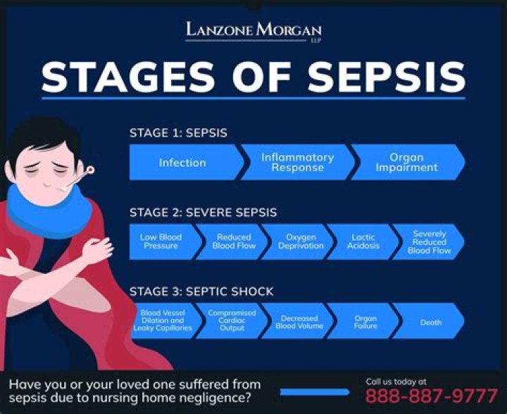 What are the beginning stages of sepsis?