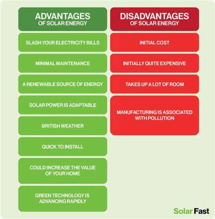 What are the disadvantages of a sunroof?