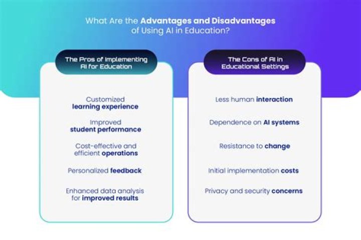What are the disadvantages of Yammer?