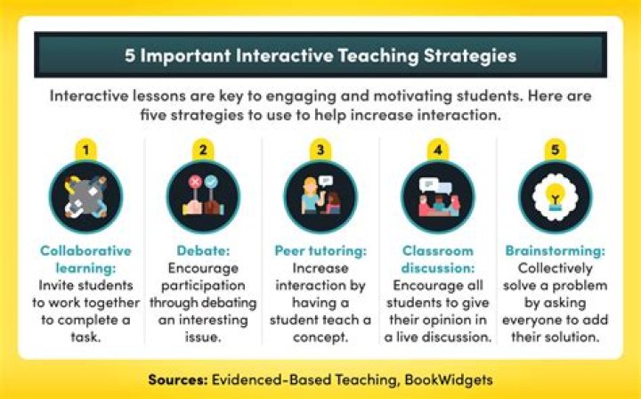 What are the five learning strategies?
