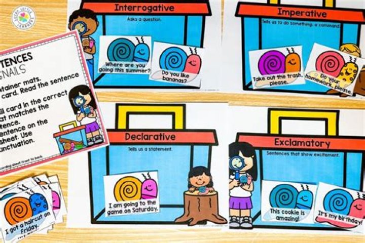 What are the four main criteria to use when evaluating resources?