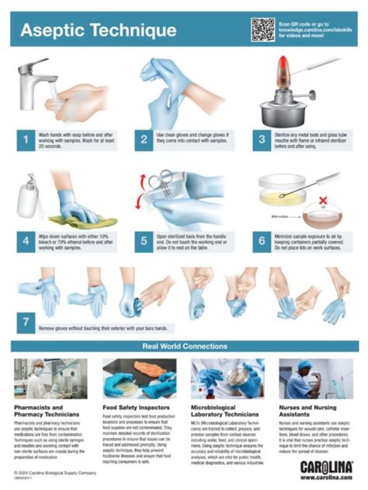 What are the four objectives of aseptic technique?