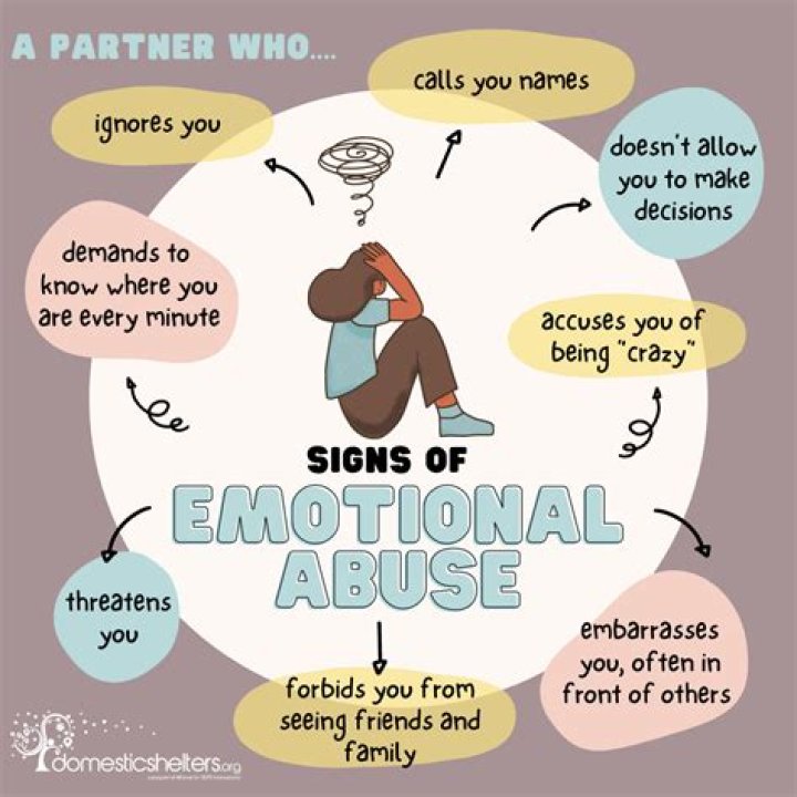 What are the main signs of mental abuse?