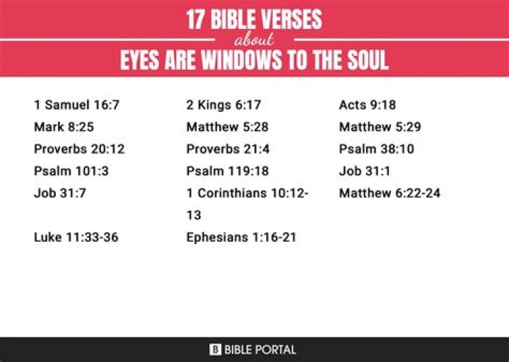 What are the seven eyes in the Bible?