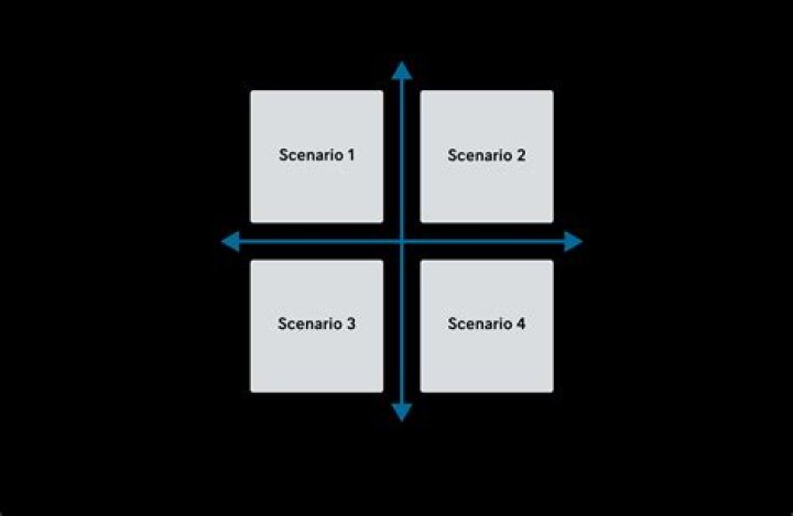 What are the two types of assessment?