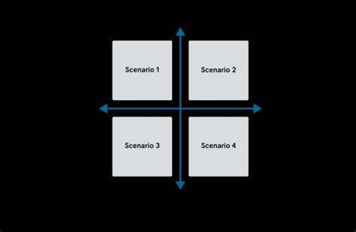 What are the two types of rewards?