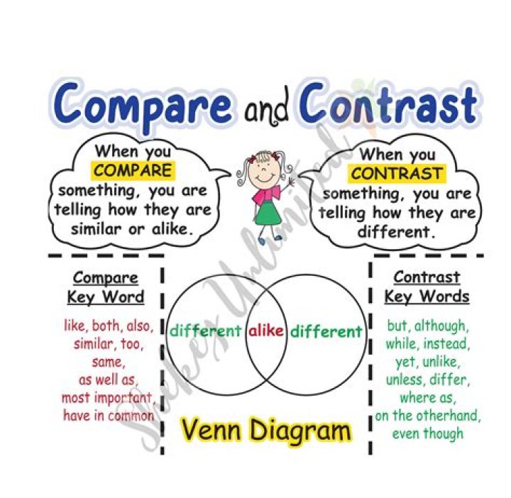 What are two ways to compare and contrast?