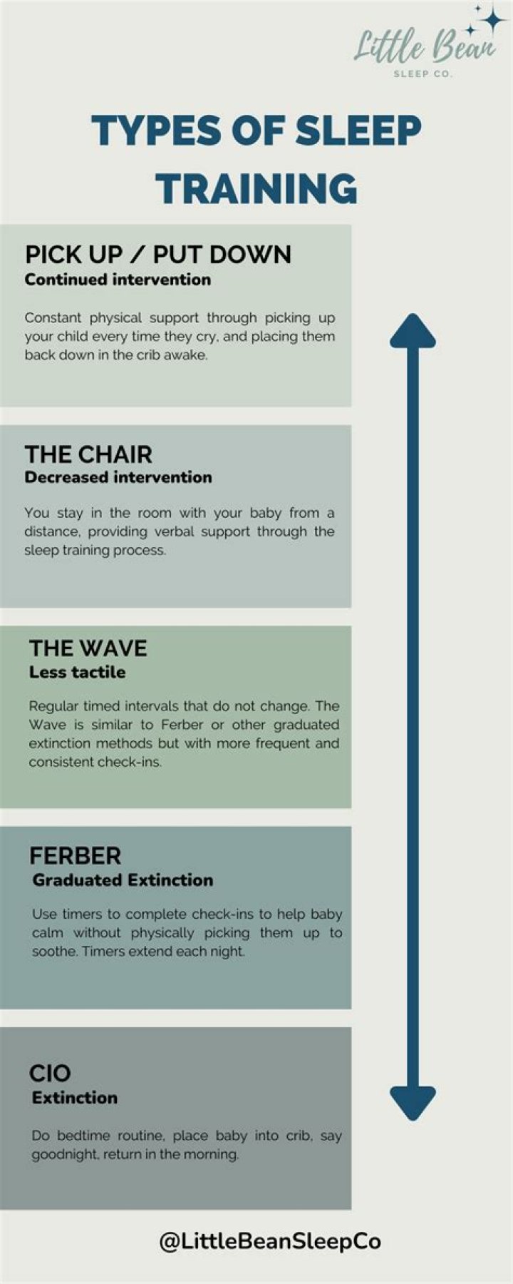 What can you do instead of sleep training?
