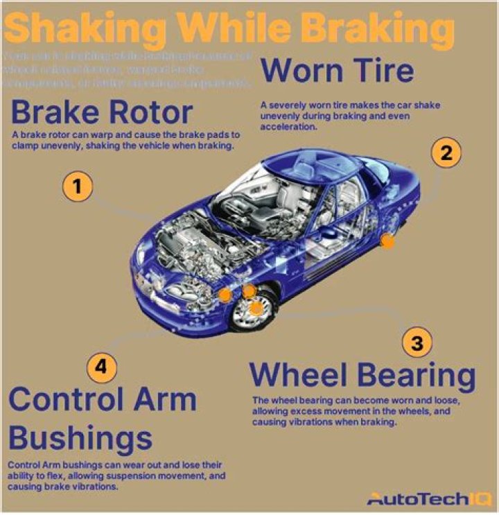 What causes engine to shake?