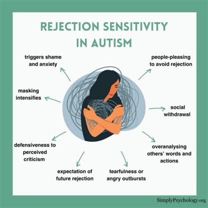 What causes social rejection?
