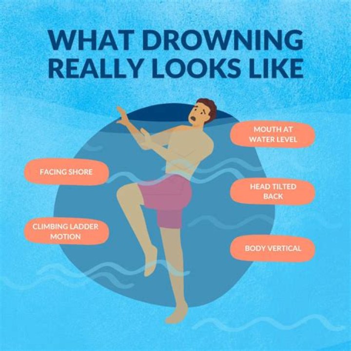 What color does your skin turn when you drown?