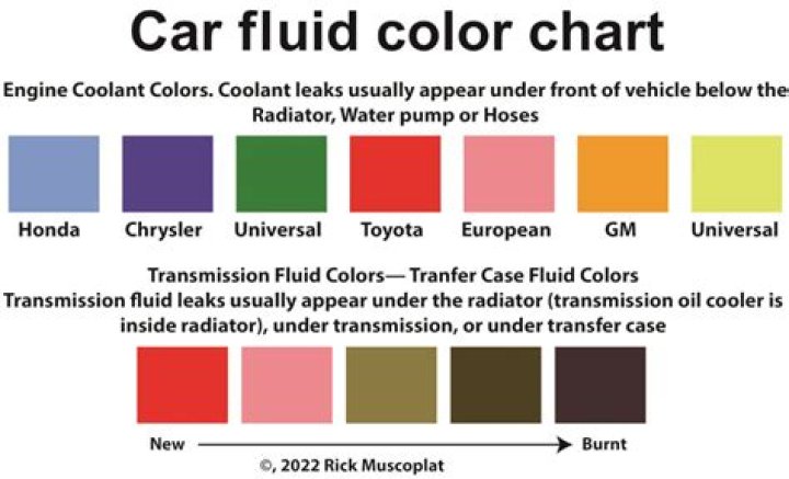What Colour is air conditioning fluid in a car?