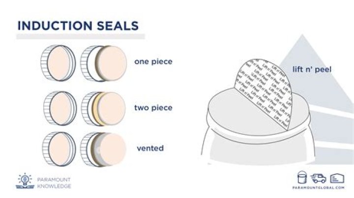 What comes first induction or orientation?