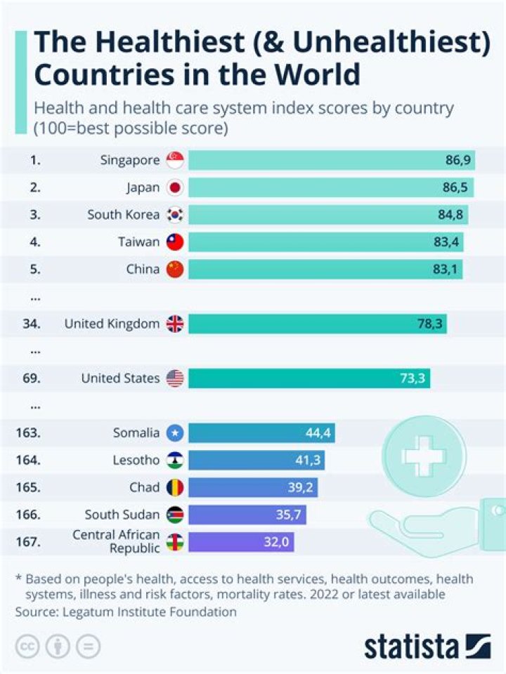 What country has the best athletic genes?
