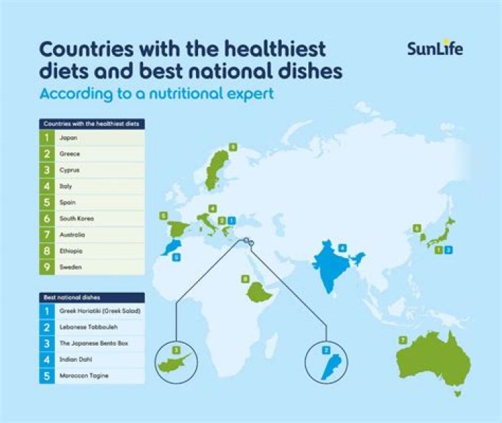 What country has the healthiest bread?
