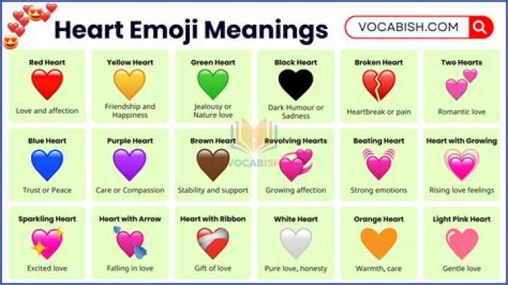 What do heart locks mean?