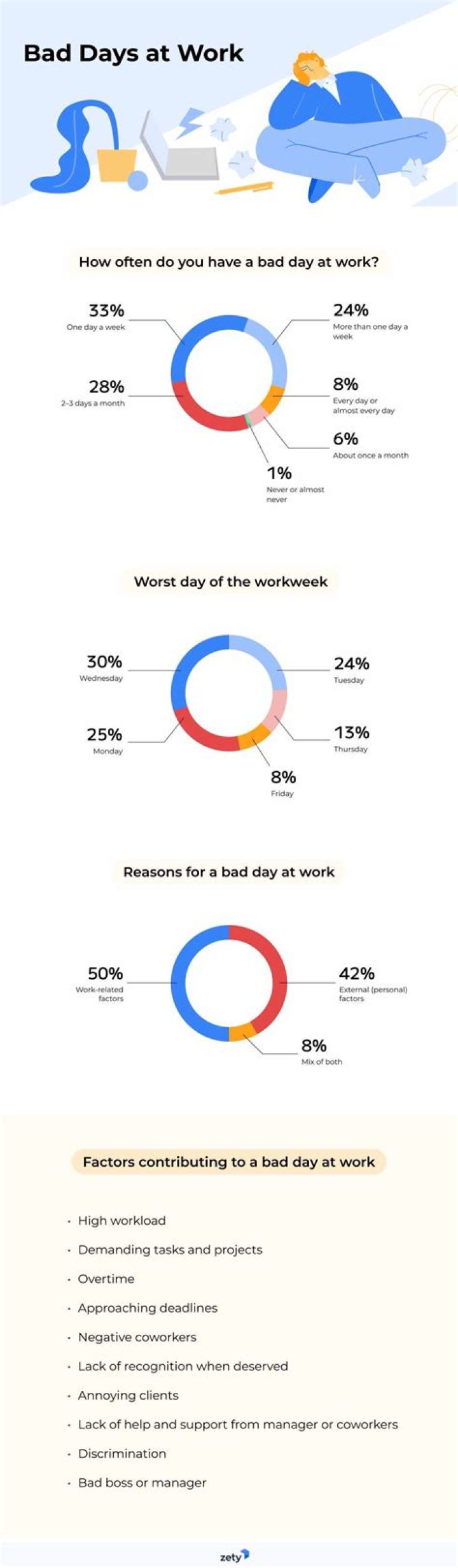 What do you do on the first day of work?