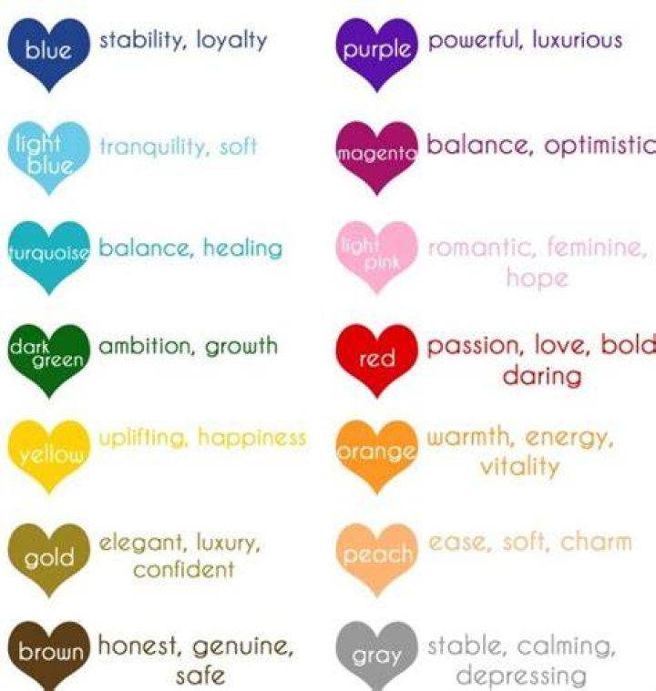 What does 3 hearts mean?