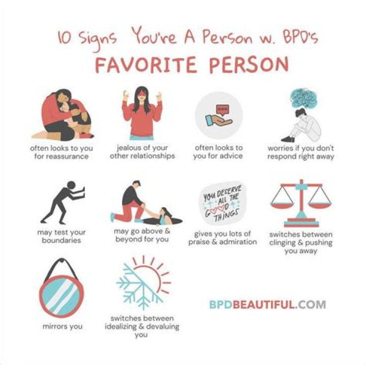 What does a person with BPD act like?