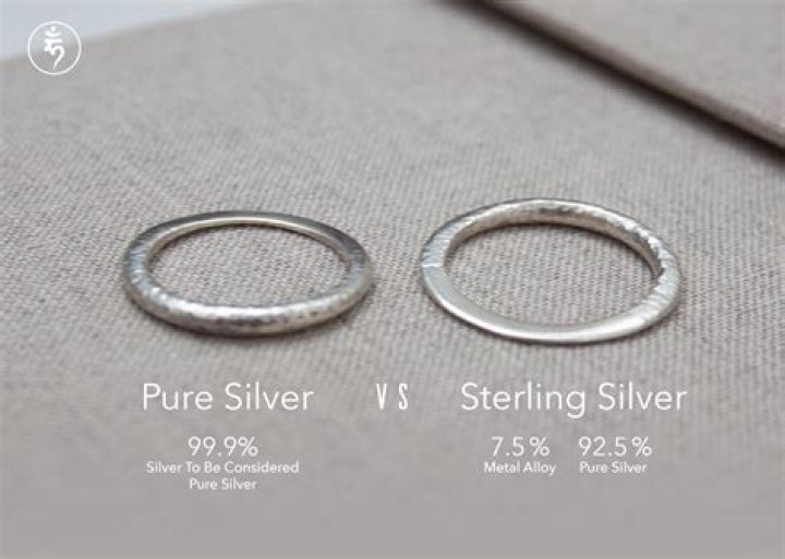 What does BP mean on silver?