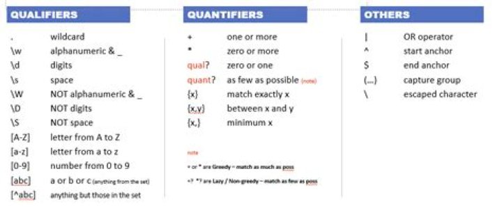 What does * do in regex?