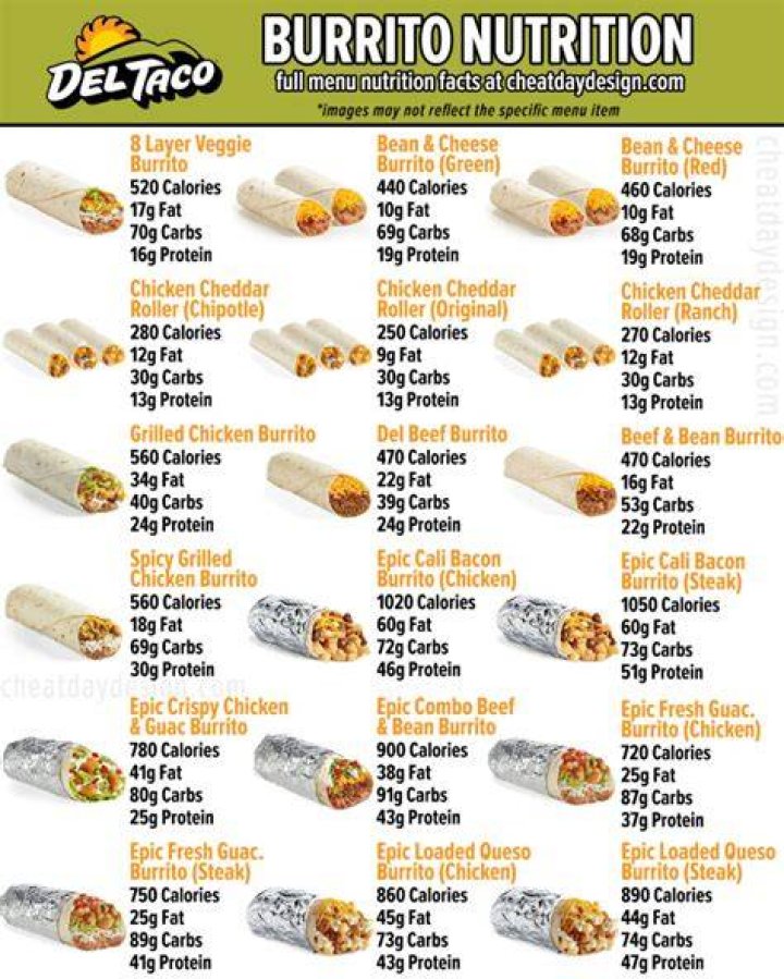 What does the Del stand for in Del Taco?