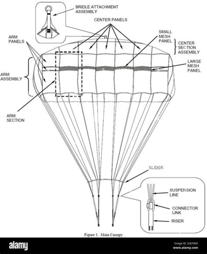What does the T in t11 parachute stand for?