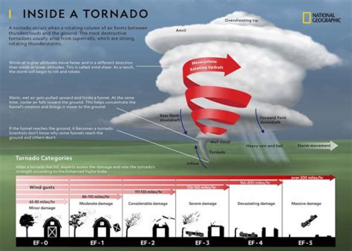What does tornado spark do in Deepwoken?