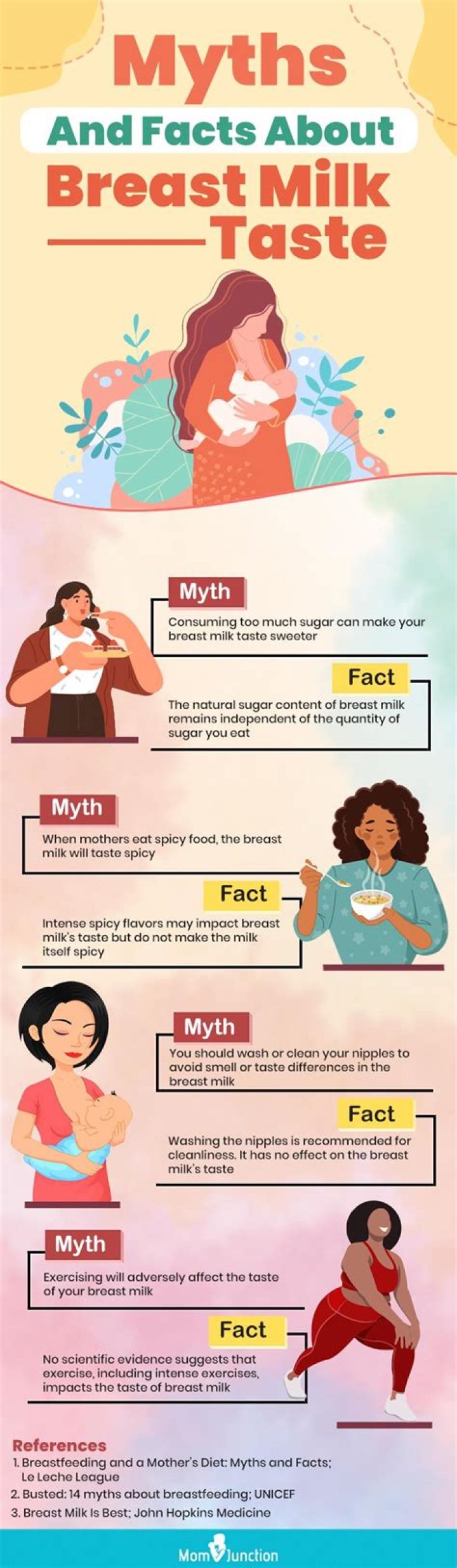 What does women's breast milk taste like?