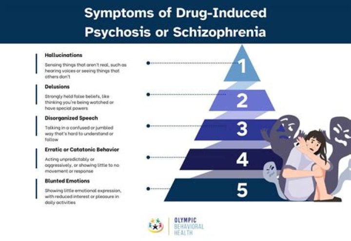 What drugs cause schizophrenia like symptoms?