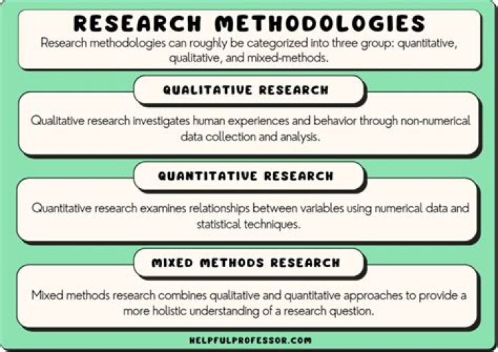 What elements are the most important for evaluation of the quality of research?