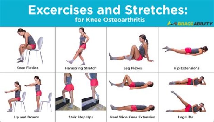 What exercises should you not do with hip arthritis?