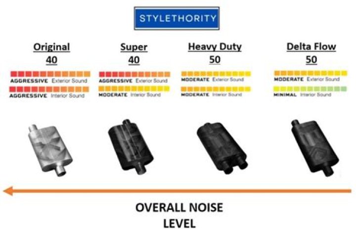 What Flowmaster has the deepest sound?