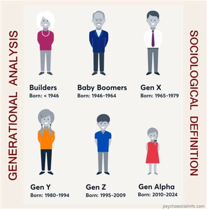 What generation is war babies?