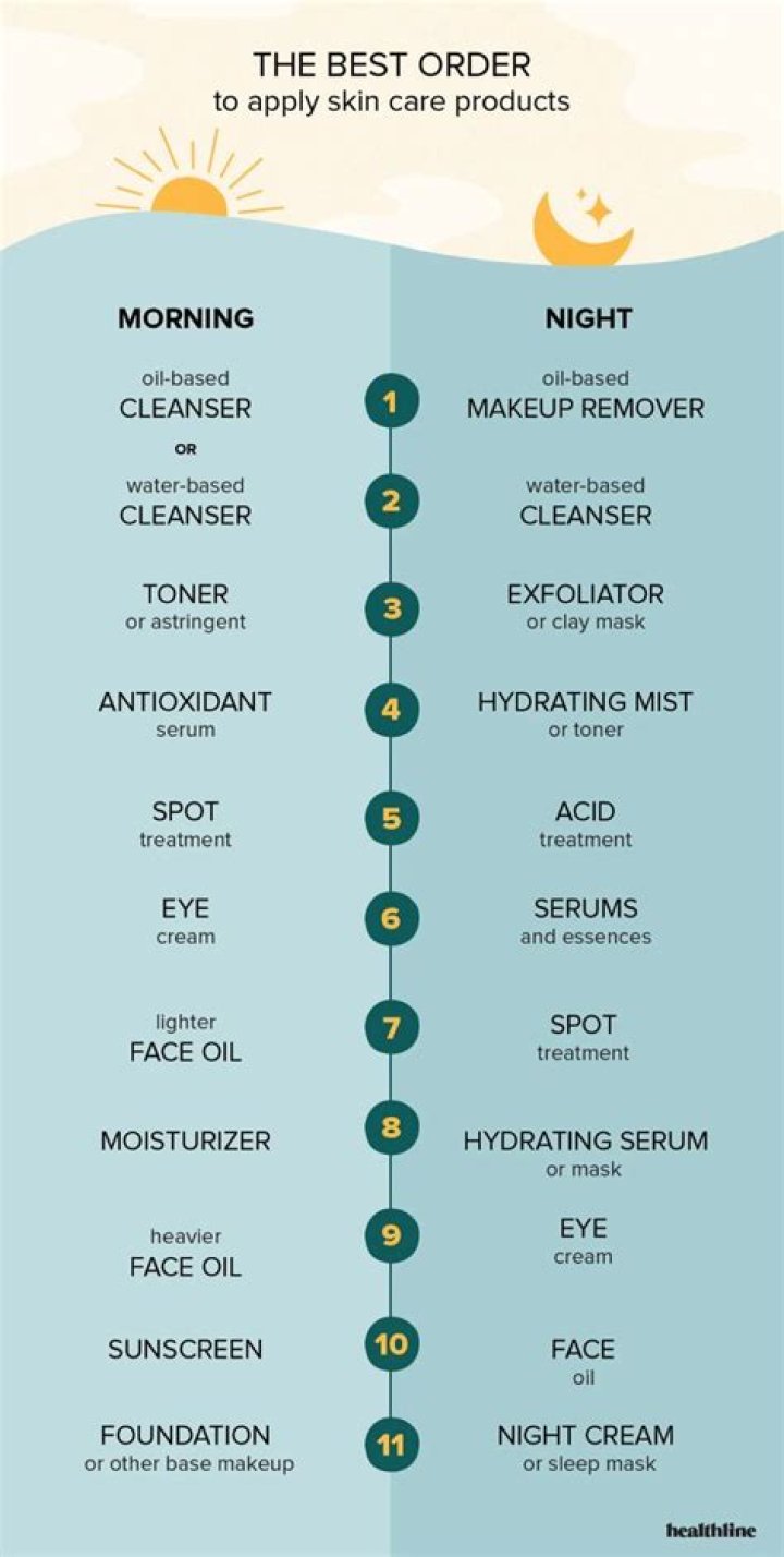 What goes first in skin care routine?
